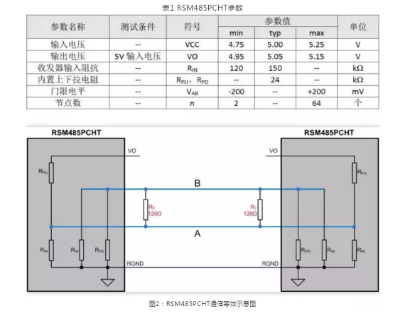 工控機(jī)開發(fā),RS-485上下拉電阻如何選擇？