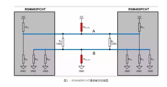 工控機(jī)開發(fā),RS-485上下拉電阻如何選擇？