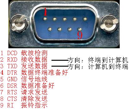 15M050 15寸工業(yè)平板電腦串口RS232定義及功能驗(yàn)證