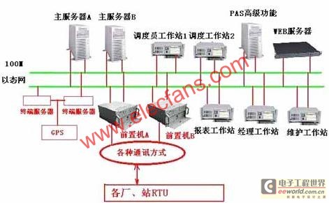 工控機在電力調度自動化系統(tǒng)解決方案